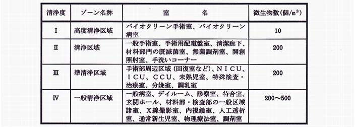 ���V�ۑ��茋��