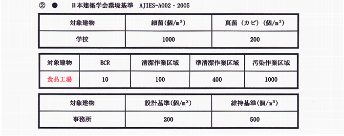 ���V�ۑ��茋��