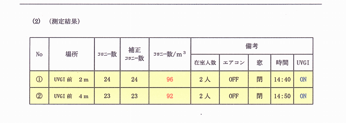 ���V�ۑ��茋��