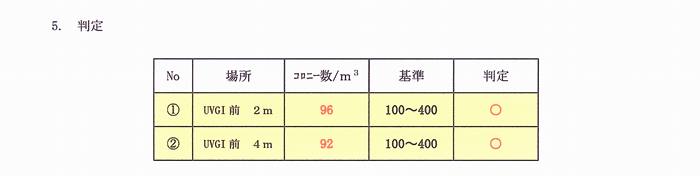 ���V�ۑ��茋��