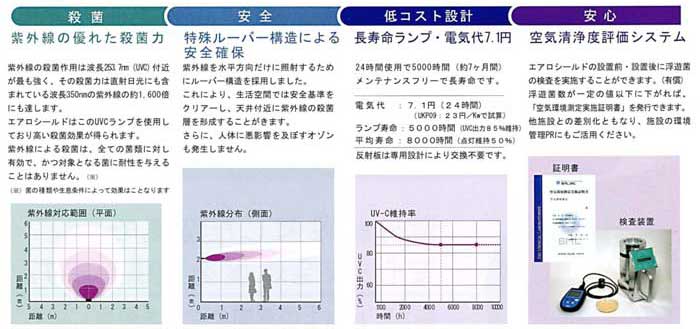 �C�ې��Y�H���ł̋�C�E�ێ���