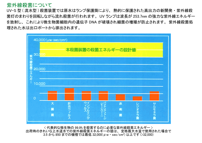 ���O���E�ۑ��u